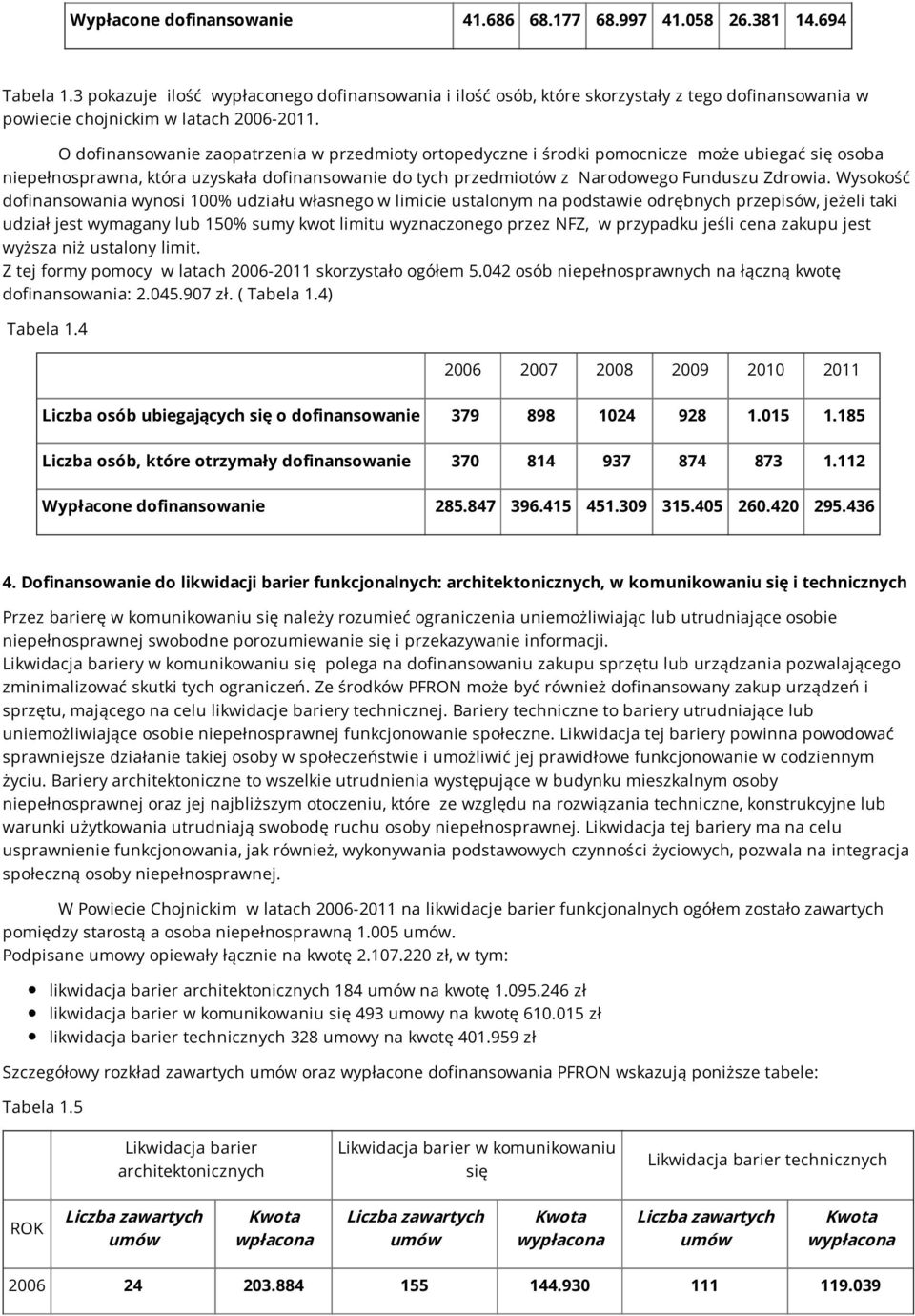 O dofinansowanie zaopatrzenia w przedmioty ortopedyczne i środki pomocnicze może ubiegać się osoba niepełnosprawna, która uzyskała dofinansowanie do tych przedmiotów z Narodowego Funduszu Zdrowia.