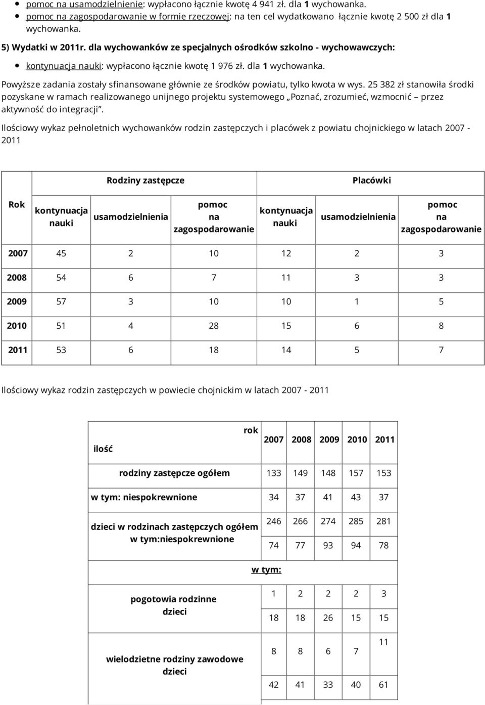 Powyższe zadania zostały sfinansowane głównie ze środków powiatu, tylko kwota w wys.