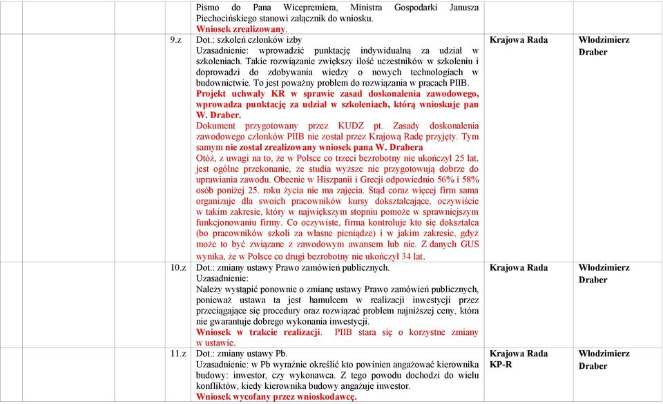 Takie rozwiązanie zwiększy ilość uczestników w szkoleniu i doprowadzi do zdobywania wiedzy o nowych technologiach w budownictwie. To jest poważny problem do rozwiązania w pracach.