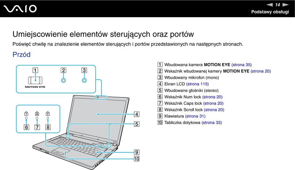 Przód A Wbudowana kamera MOTIO EYE (strona 35) B Wskaźnik wbudowanej kamery MOTIO EYE (strona 20) C Wbudowany mikrofon (mono) D