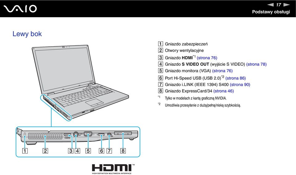 USB (USB 2.0) *2 (strona 86) G Gniazdo i.