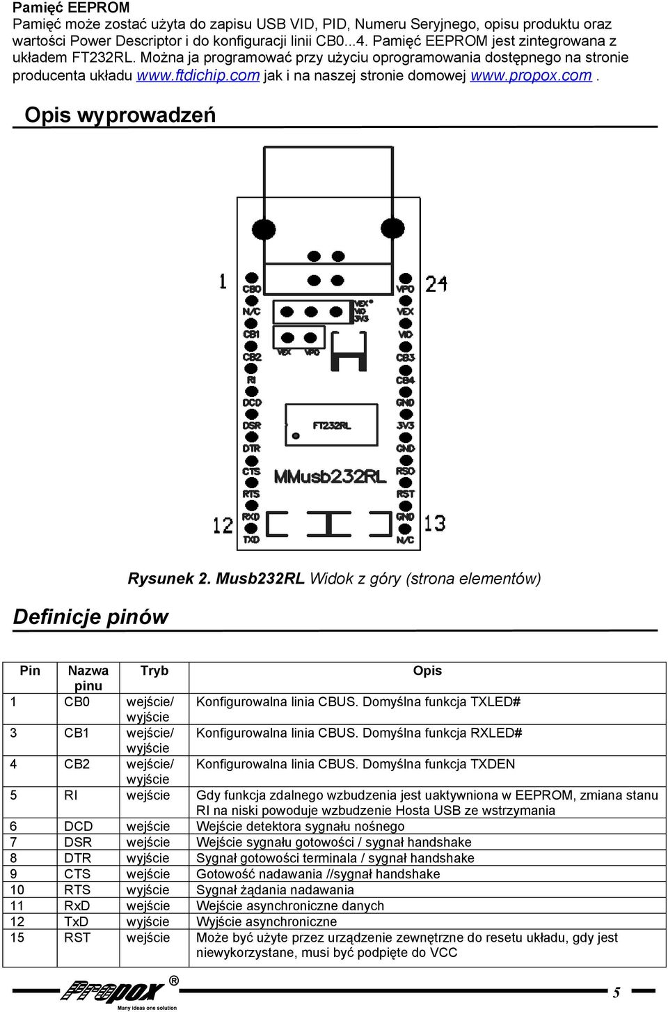 com. Opis wyprowadzeń Definicje pinów Rysunek 2. Musb232RL Widok z góry (strona elementów) Pin Nazwa Tryb Opis pinu 1 CB0 wejście/ Konfigurowalna linia CBUS.