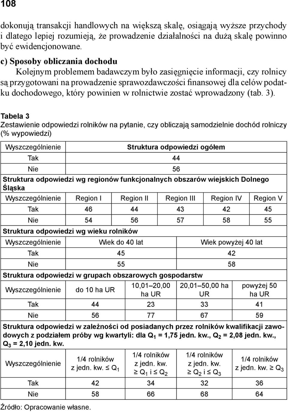 powinien w rolnictwie zostać wprowadzony (tab. 3).