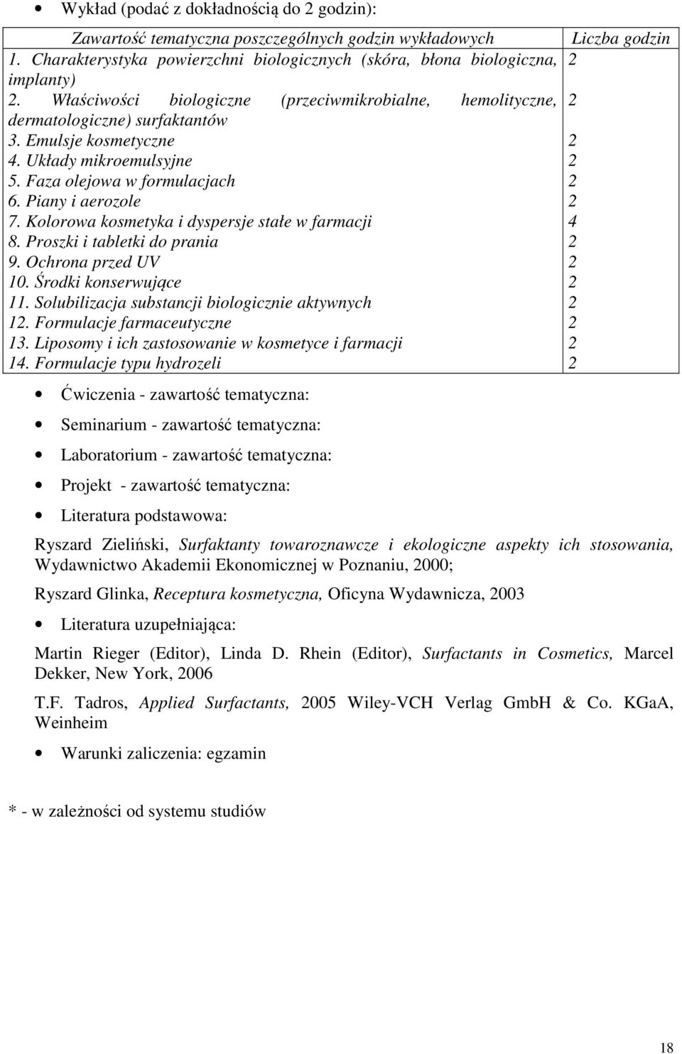 Kolorowa kosmetyka i dyspersje stałe w farmacji 8. Proszki i tabletki do prania 9. Ochrona przed UV 0. Środki konserwujące. Solubilizacja substancji biologicznie aktywnych.
