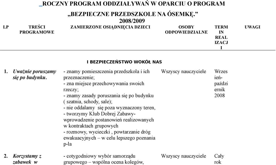 - znamy pomieszczenia przedszkola i ich przeznaczenie; - zna miejsce przechowywania swoich rzeczy; - znamy zasady poruszania się po budynku ( szatnia, schody, sale); - nie oddalamy się