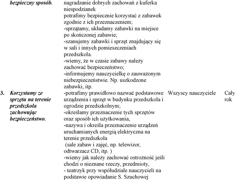 zabawki i sprzęt znajdujący się w sali i innych pomieszczeniach przedszkola. -wiemy, że w czasie zabawy należy zachować bezpieczeństwo; -informujemy nauczycielkę o zauważonym niebezpieczeństwie. Np.