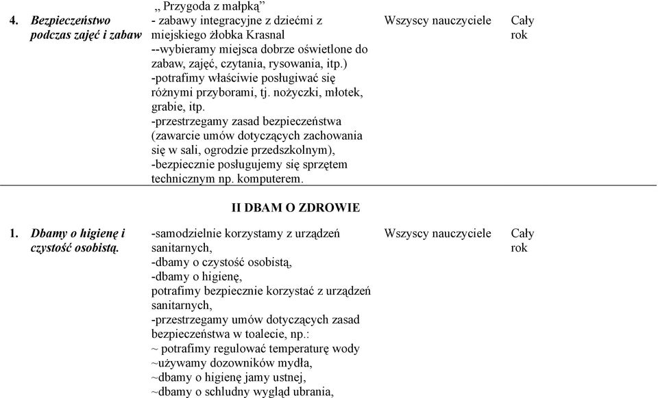 -przestrzegamy zasad bezpieczeństwa (zawarcie umów dotyczących zachowania się w sali, ogrodzie przedszkolnym), -bezpiecznie posługujemy się sprzętem technicznym np. komputerem. II DBAM O ZDROWIE 1.