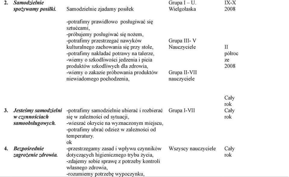 potrawy na talerze, -wiemy o szkodliwości jedzenia i picia produktów szkodliwych dla zdrowia, -wiemy o zakazie próbowania produktów niewiadomego pochodzenia, Grupa III- V Nauczyciele Grupa II-VII