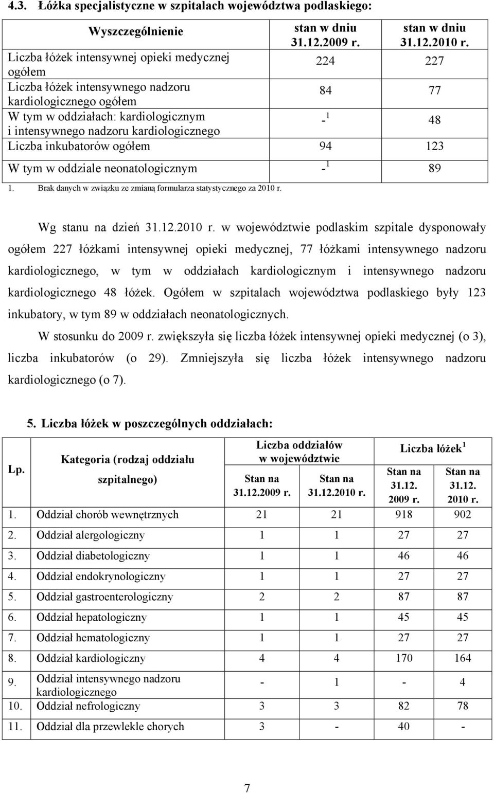 1 48 Liczba inkubatorów ogółem 94 123 W tym w oddziale neonatologicznym - 1 89 1. Brak danych w związku ze zmianą formularza statystycznego za 2010 r.