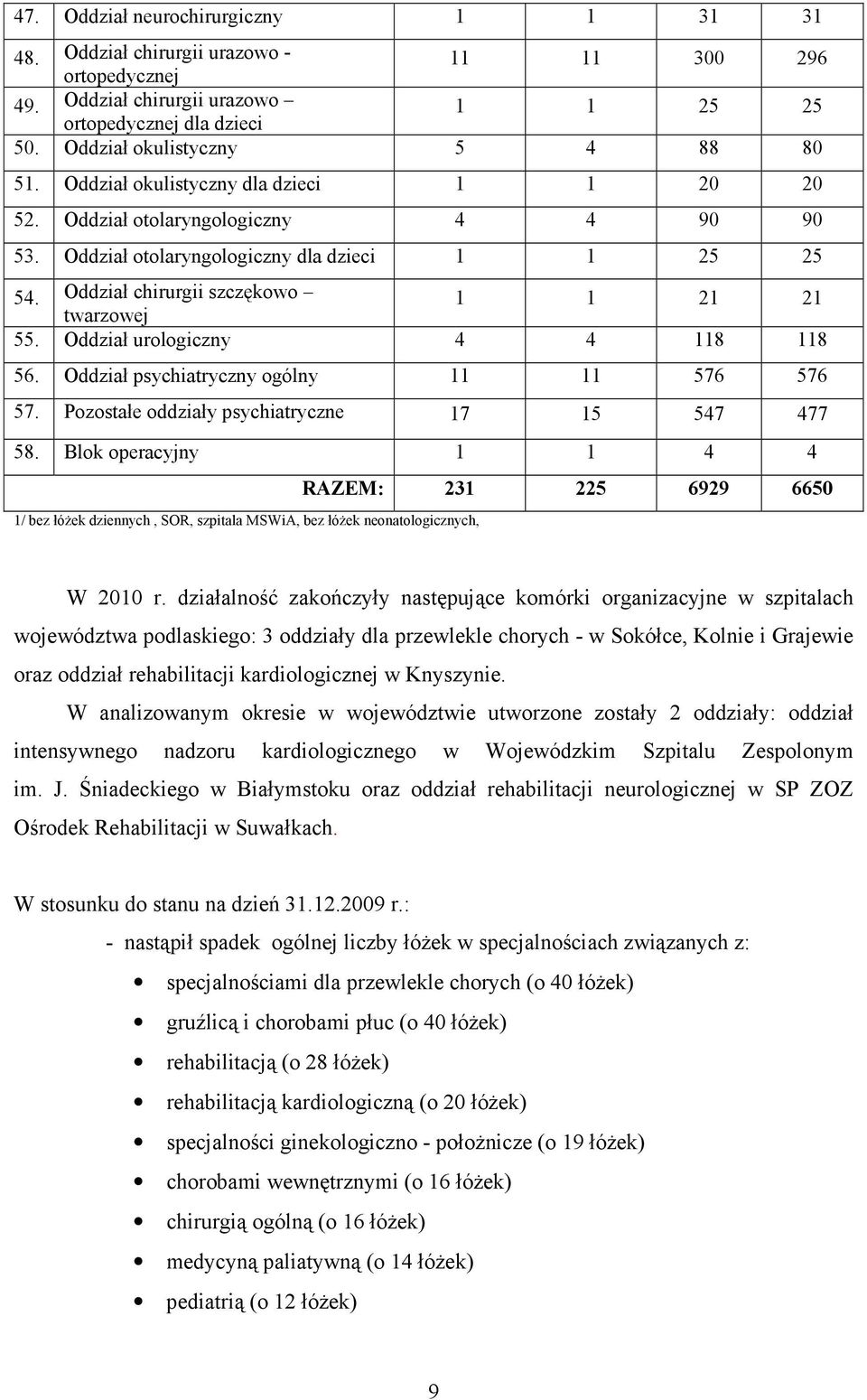 Oddział chirurgii szczękowo 1 1 21 21 twarzowej 55. Oddział urologiczny 4 4 118 118 56. Oddział psychiatryczny ogólny 11 11 576 576 57. Pozostałe oddziały psychiatryczne 17 15 547 477 58.