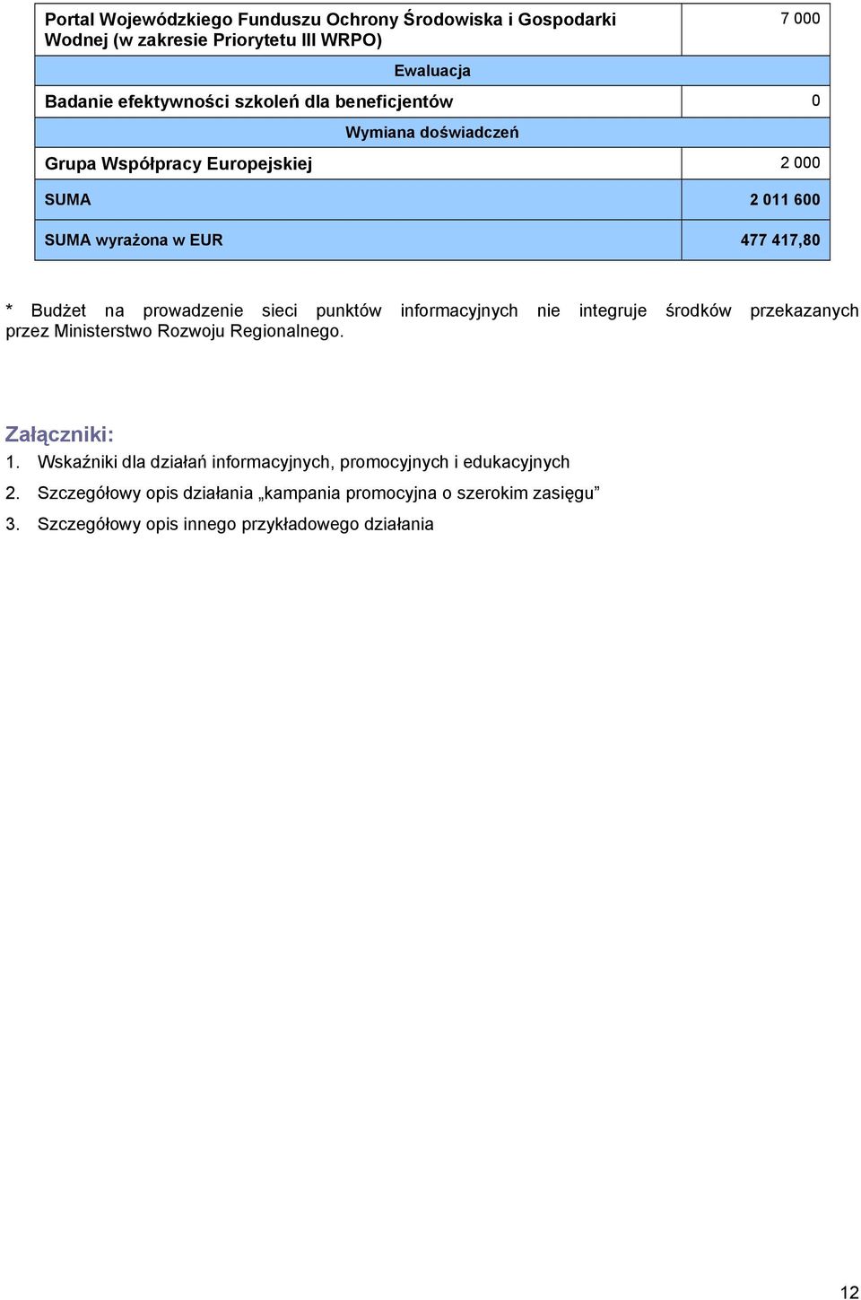 punktów informacyjnych nie integruje środków przekazanych przez Ministerstwo Rozwoju Regionalnego. Załączniki: 1.