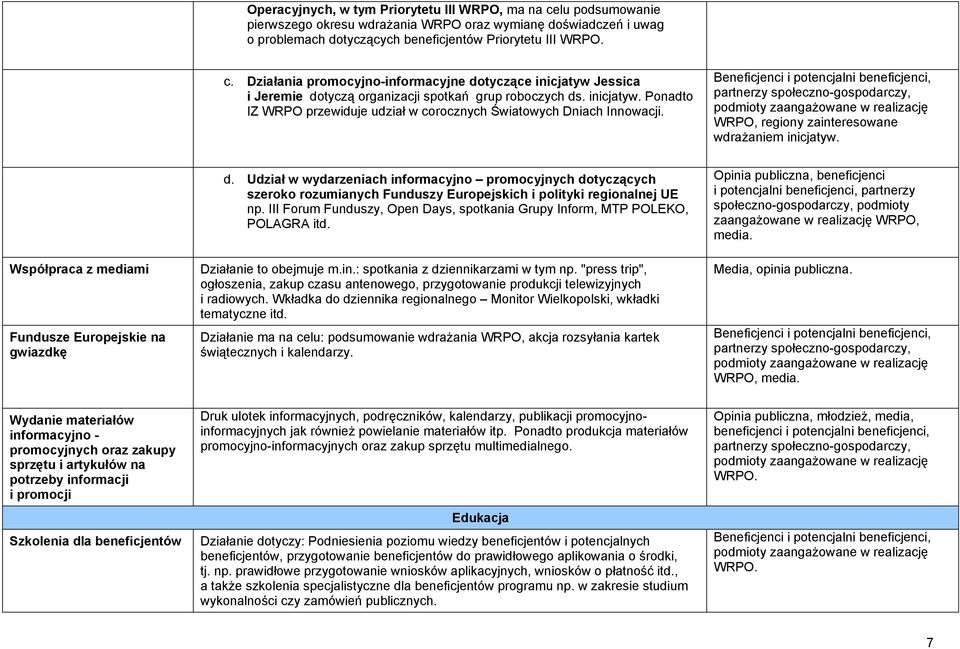 Beneficjenci i potencjalni beneficjenci, partnerzy społeczno-gospodarczy, WRPO, regiony zainteresowane wdrażaniem inicjatyw. Współpraca z mediami Fundusze Europejskie na gwiazdkę d.