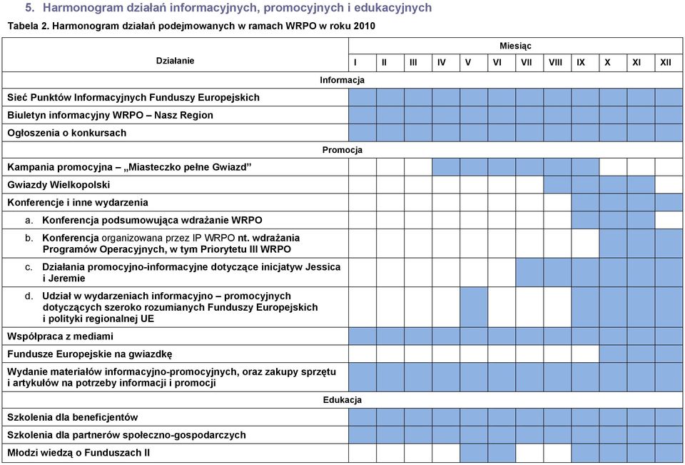 Region Ogłoszenia o konkursach Kampania promocyjna Miasteczko pełne Gwiazd Gwiazdy Wielkopolski Konferencje i inne wydarzenia a. Konferencja podsumowująca wdrażanie WRPO b.