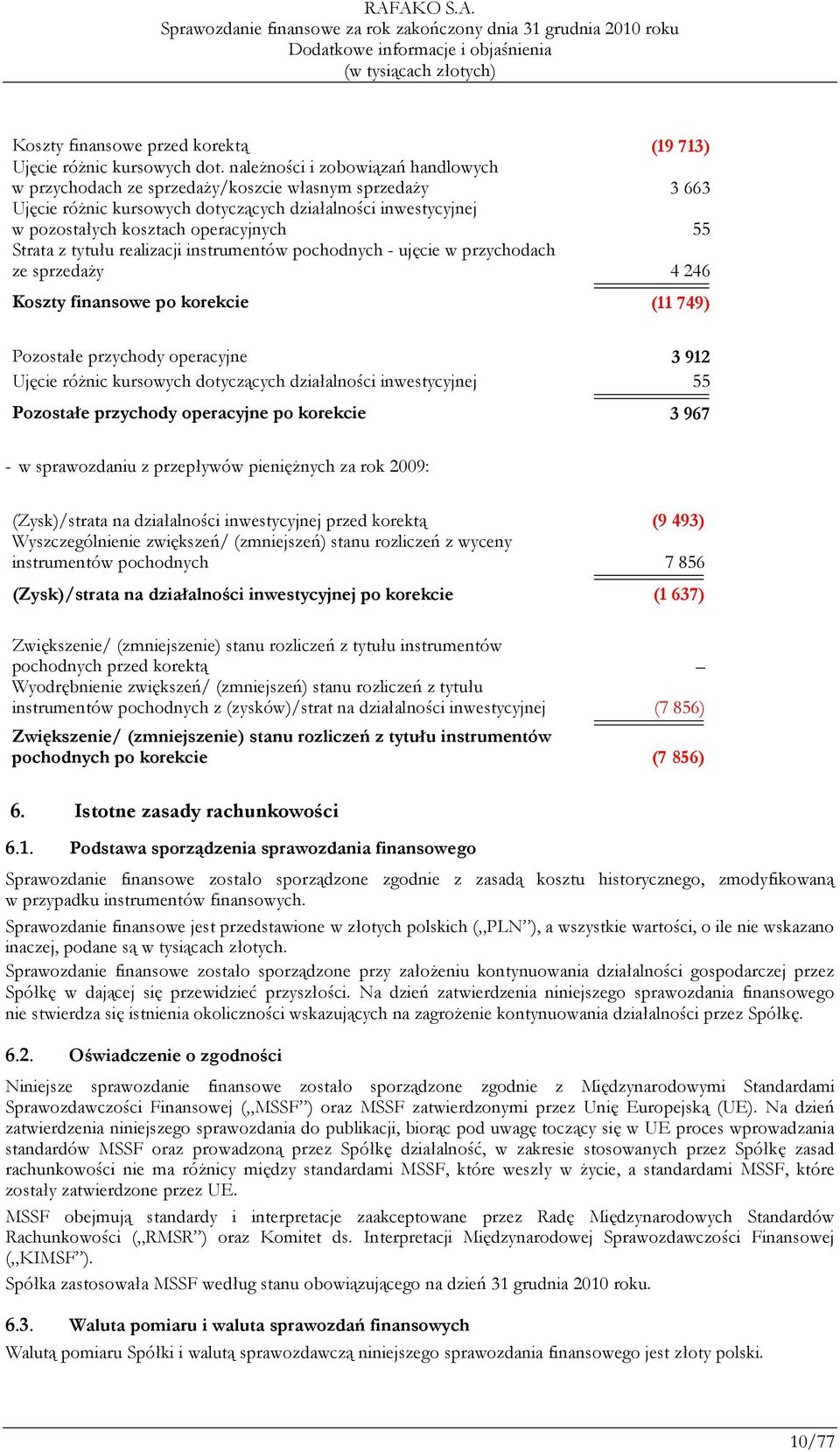 Strata z tytułu realizacji instrumentów pochodnych - ujęcie w przychodach ze sprzedaŝy 4 246 Koszty finansowe po korekcie (11 749) Pozostałe przychody operacyjne 3 912 Ujęcie róŝnic kursowych