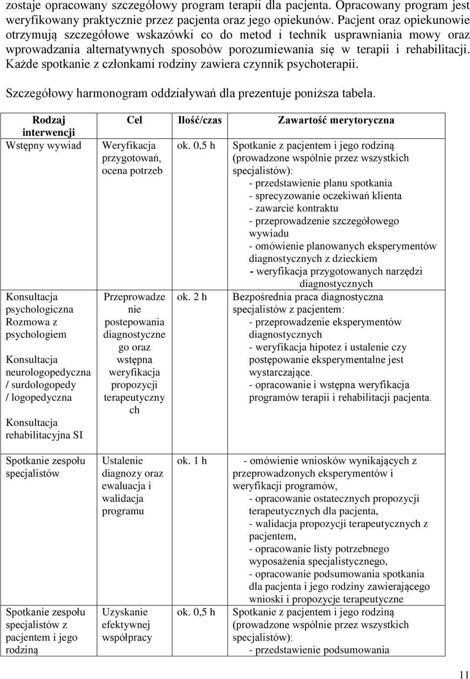 Każde spotkanie z członkami rodziny zawiera czynnik psychoterapii. Szczegółowy harmonogram oddziaływań dla prezentuje poniższa tabela.