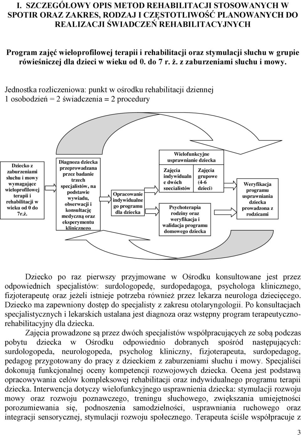 Jednostka rozliczeniowa: punkt w ośrodku rehabilitacji dziennej 1 osobodzień = 2 świadczenia = 2 procedury Dziecko z zaburzeniami słuchu i mowy wymagające wieloprofilowej terapii i rehabilitacji w