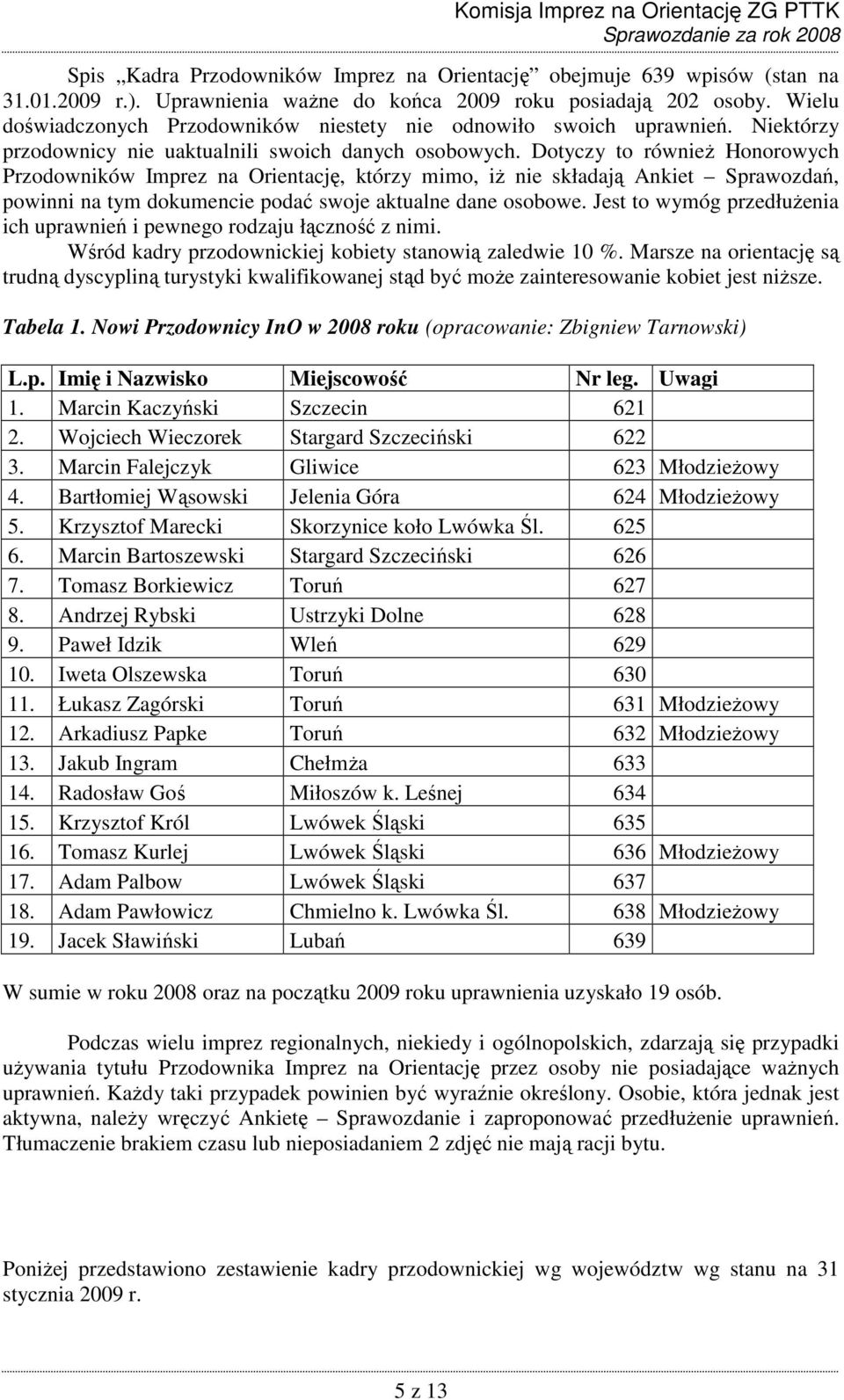 Dotyczy to równieŝ Honorowych Przodowników Imprez na Orientację, którzy mimo, iŝ nie składają Ankiet Sprawozdań, powinni na tym dokumencie podać swoje aktualne dane osobowe.