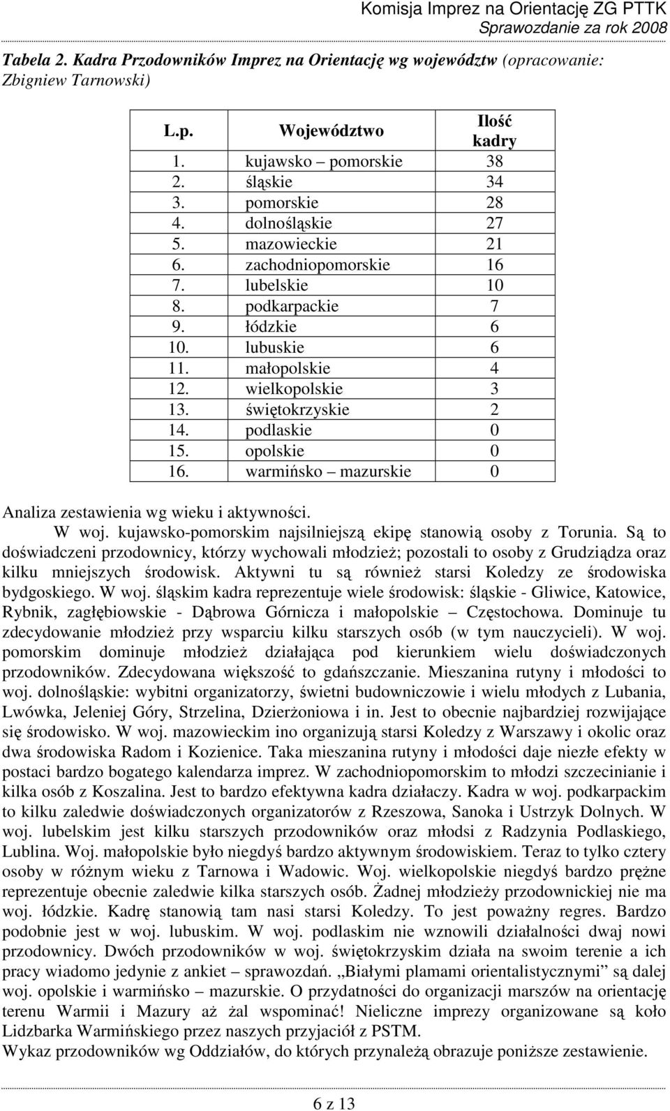 opolskie 0 16. warmińsko mazurskie 0 Analiza zestawienia wg wieku i aktywności. W woj. kujawsko-pomorskim najsilniejszą ekipę stanowią osoby z Torunia.