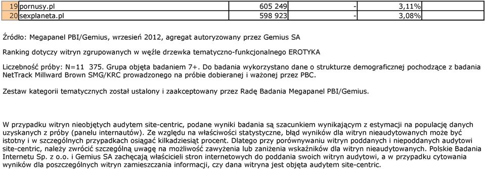 próby: N=11 375. Grupa objęta badaniem 7+.