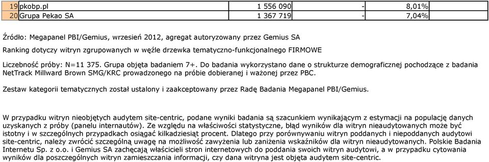 tematyczno-funkcjonalnego FIRMOWE Liczebność próby: N=11 375. Grupa objęta badaniem 7+.