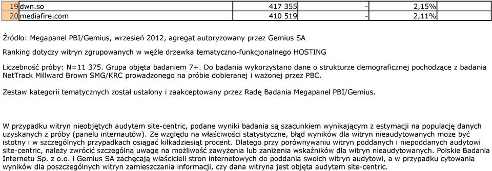 próby: N=11 375. Grupa objęta badaniem 7+.