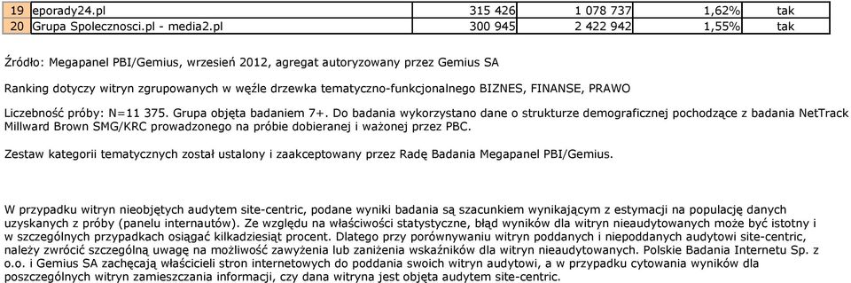 FINANSE, PRAWO Liczebność próby: N=11 375. Grupa objęta badaniem 7+.