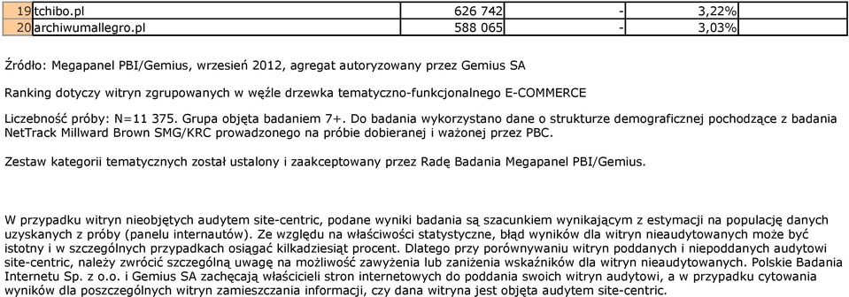 próby: N=11 375. Grupa objęta badaniem 7+.