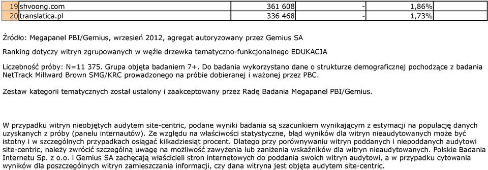 próby: N=11 375. Grupa objęta badaniem 7+.