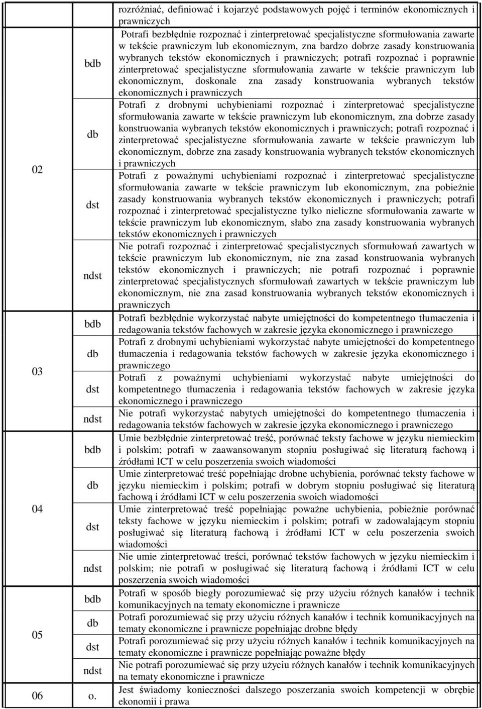 zasady konstruowana wybranych tekstów ekonomcznych ; potraf rozpoznać poprawne znterpretować specjalstyczne sformułowana zawarte w tekśce prawnczym lub ekonomcznym, doskonale zna zasady konstruowana