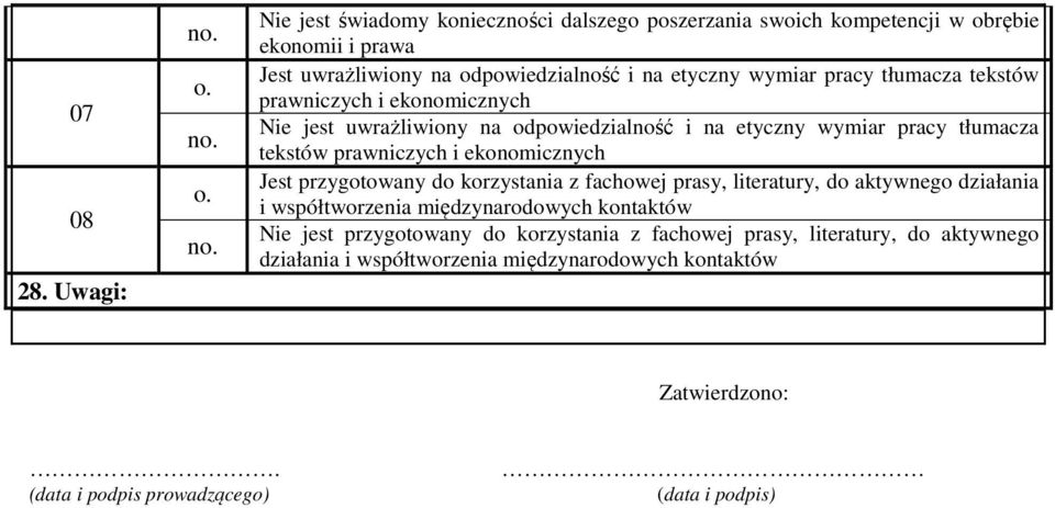 tekstów ekonomcznych Ne jest uwrażlwony na odpowedzalność na etyczny wymar pracy tłumacza tekstów ekonomcznych Jest przygotowany do korzystana