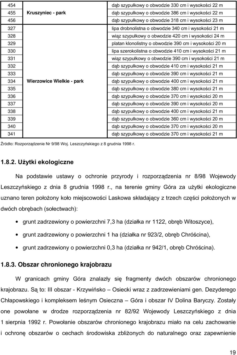 cm i wysokości 21 m 331 wiąz szypułkowy o obwodzie 390 cm i wysokości 21 m 332 dąb szypułkowy o obwodzie 410 cm i wysokości 21 m 333 dąb szypułkowy o obwodzie 390 cm i wysokości 21 m 334 Wierzowice