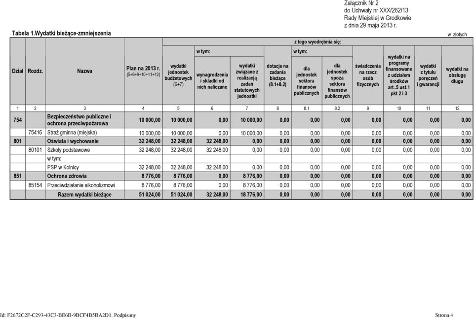 2) dla jednostek sektora finansów publicznych dla jednostek spoza sektora finansów publicznych świadczenia na rzecz osób fizycznych wydatki na programy finansowane z udziałem środków art..5 ust.