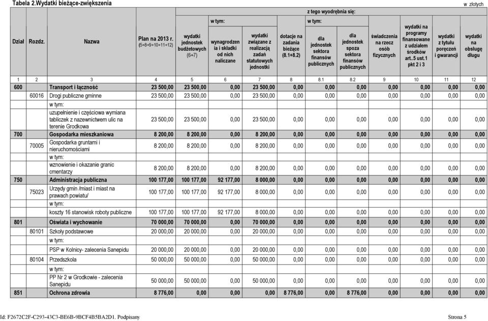 2) dla jednostek sektora finansów publicznych dla jednostek spoza sektora finansów publicznych świadczenia na rzecz osób fizycznych wydatki na programy finansowane z udziałem środków art..5 ust.