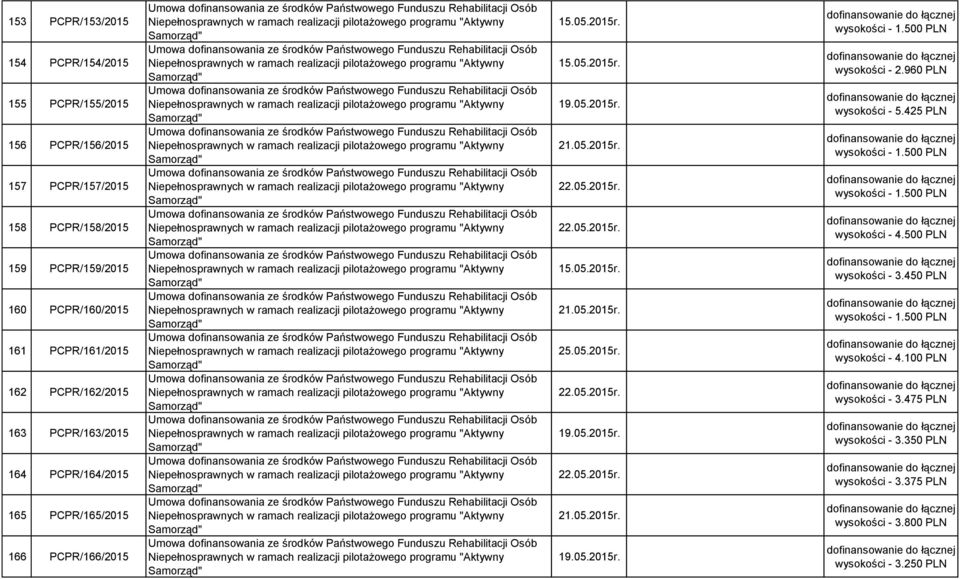 05.2015r. 22.05.2015r. 19.05.2015r. 22.05.2015r. 21.05.2015r. 19.05.2015r. wysokości - 1.500 wysokości - 2.960 wysokości - 5.425 wysokości - 1.500 wysokości - 1.