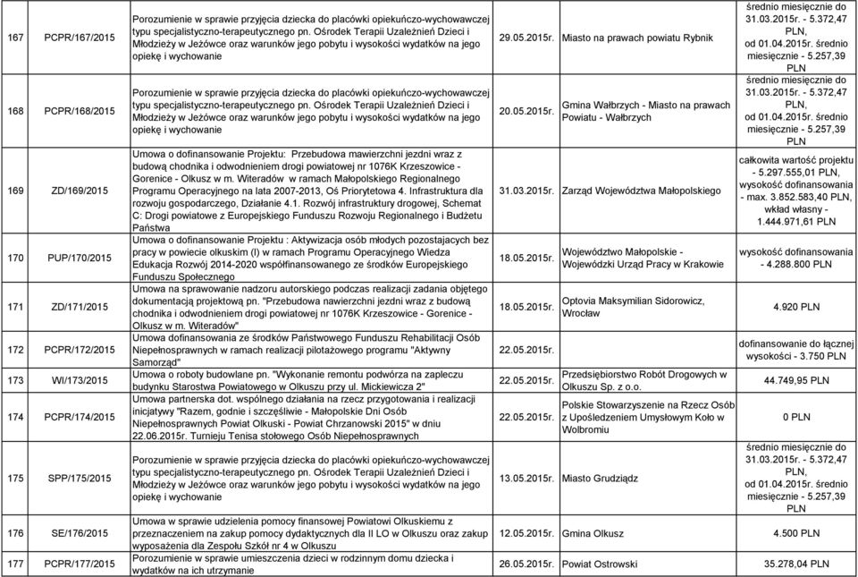 Witeradów w ramach Małopolskiego Regionalnego Programu Operacyjnego na lata 2007-2013