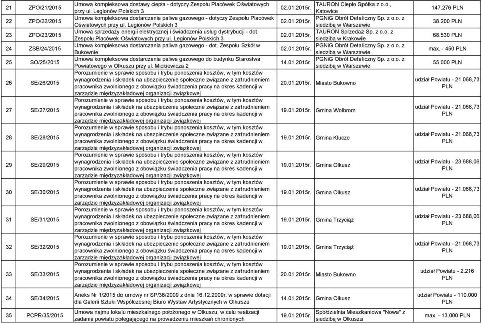 Legionów Polskich 3 Umowa sprzedaży energii elektrycznej i świadczenia usług dystrybucji - dot. Zespołu Placówek Oświatowych przy ul.