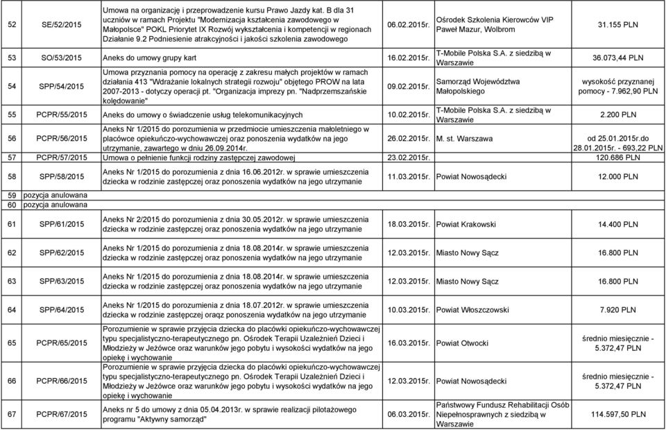 2 Podniesienie atrakcyjności i jakości szkolenia zawodowego 06.02.2015r.