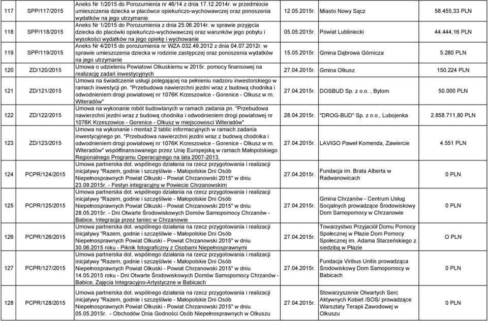 w przedmiocie umieszczenia dziecka w placówce opiekuńczo-wychowawczej oraz ponoszenia wydatków na jego utrzymanie Aneks Nr 1/2015 do Porozumienia z dnia 25.06.2014r.
