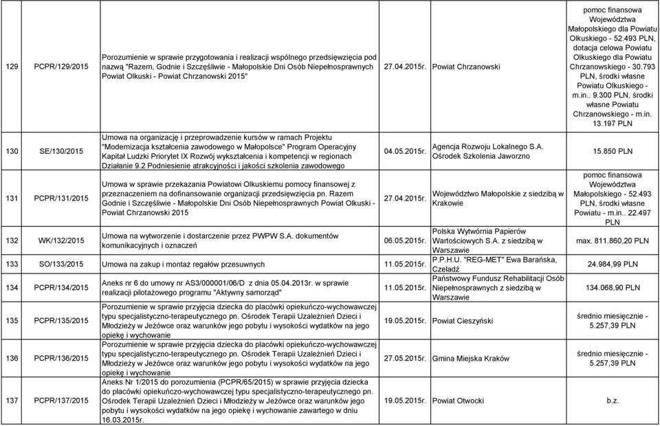 Operacyjny Kapitał Ludzki Priorytet IX Rozwój wykształcenia i kompetencji w regionach Działanie 9.