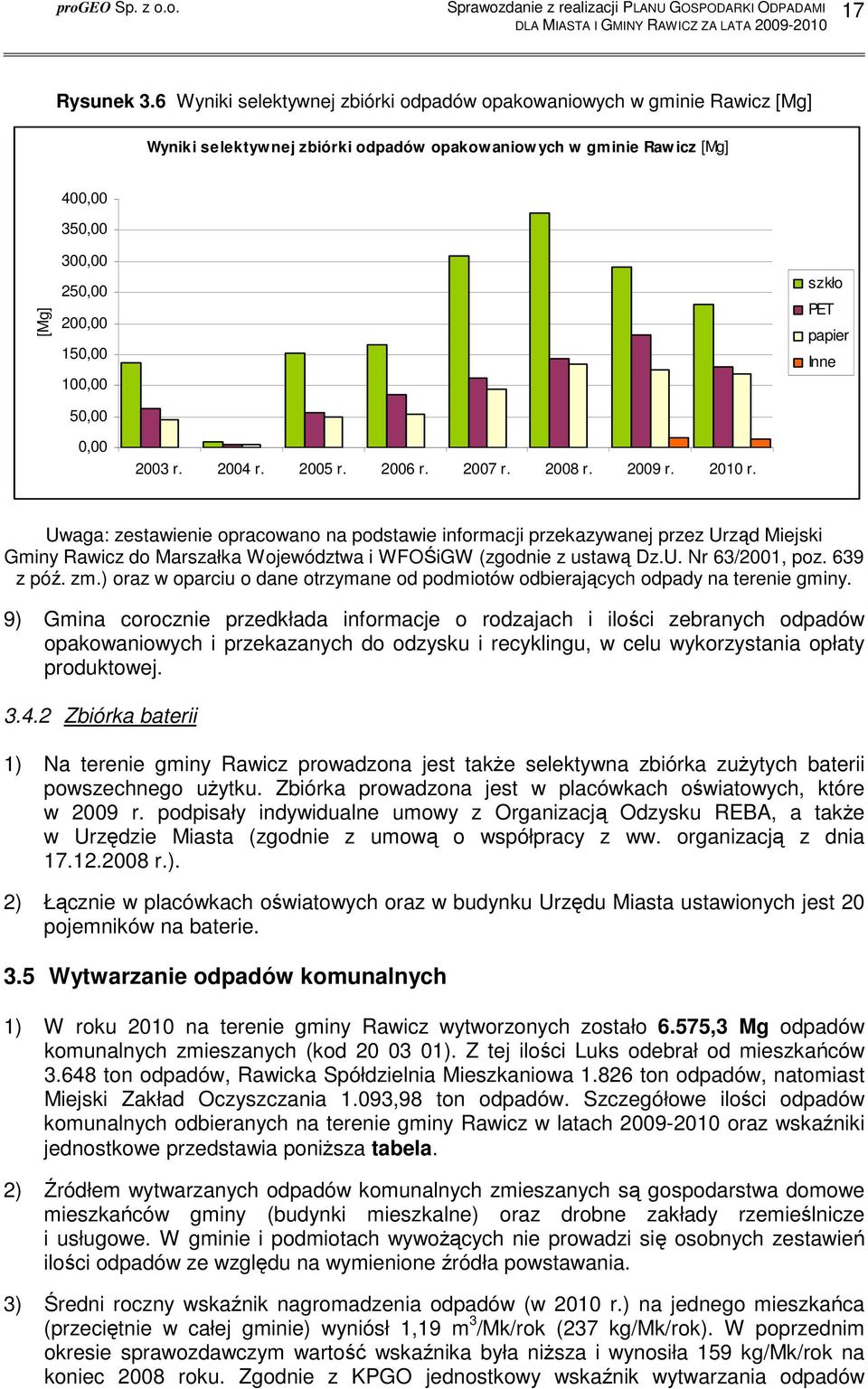 PET papier Inne 0,00 2003 r. 2004 r. 2005 r. 2006 r. 2007 r. 2008 r. 2009 r. 2010 r.