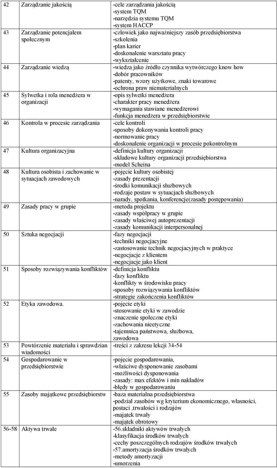 towarowe -ochrona praw niematerialnych 45 Sylwetka i rola menedżera w organizacji -opis sylwetki menedżera -charakter pracy menedżera -wymagania stawiane menedżerowi -funkcja menedżera w