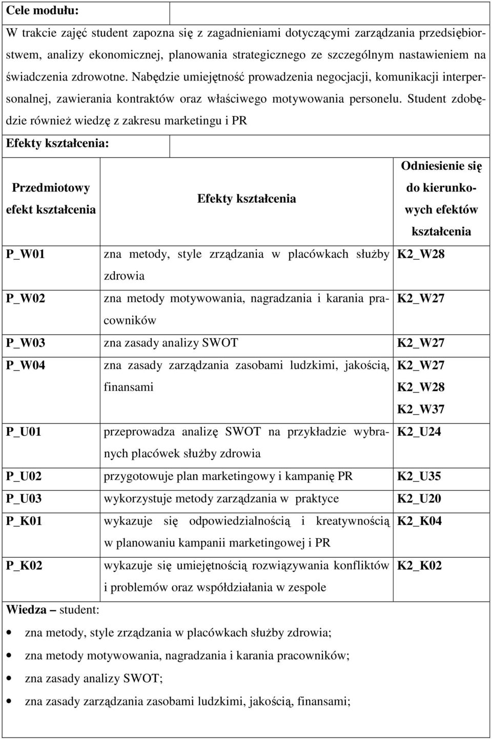 Student zdobędzie również wiedzę z zakresu marketingu i PR Efekty kształcenia: Odniesienie się Przedmiotowy do kierunkowych efektów Efekty kształcenia efekt kształcenia kształcenia P_W01 zna metody,