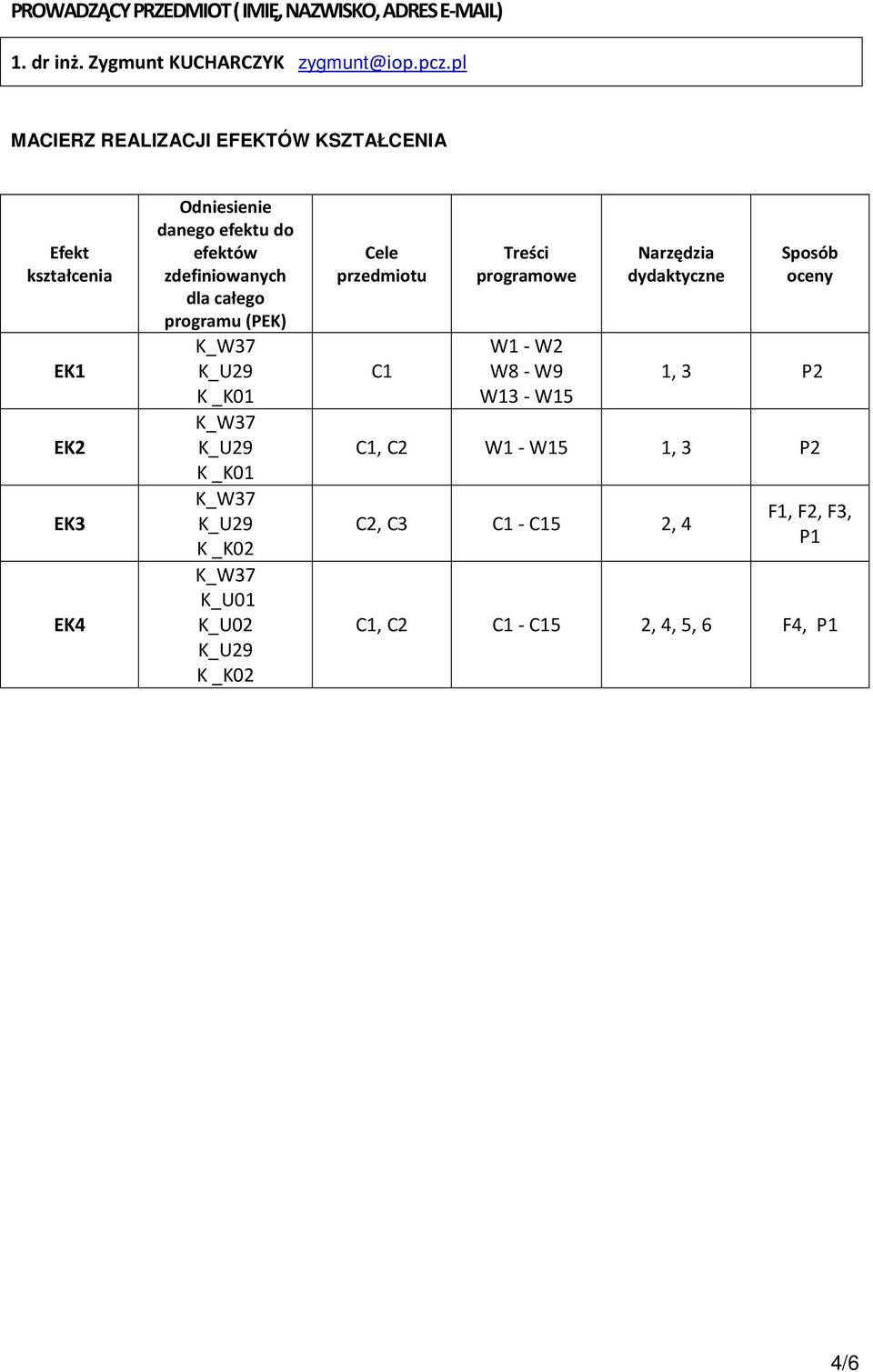 zdefiniowanych dla całego programu (PEK) K _K01 K _K01 K _K02 K_U01 K_U02 K _K02 Cele przedmiotu C1 Treści programowe W1 -