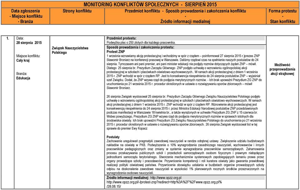 Protest ZNP 1 września wznawiamy akcję protestacyjną i wchodzimy w spór z rządem poinformował 27 sierpnia 2015 r.)prezes ZNP Sławomir Broniarz na konferencji prasowej w Warszawie.