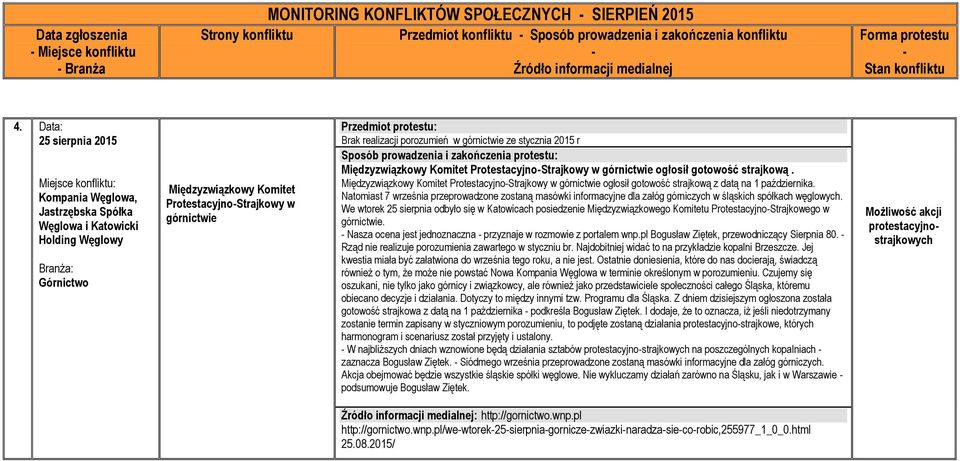 górnictwie ze stycznia 2015 r Międzyzwiązkowy Komitet ProtestacyjnoStrajkowy w górnictwie ogłosił gotowość strajkową.
