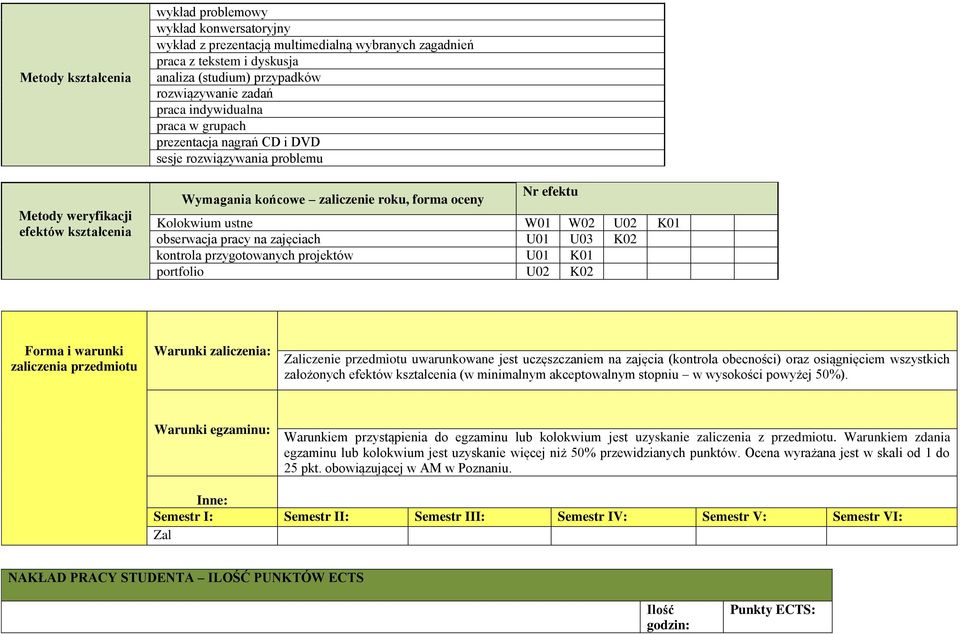 W02 U02 K01 obserwacja pracy na zajęciach U01 U03 K02 kontrola przygotowanych projektów U01 K01 portfolio U02 K02 Forma i warunki zaliczenia przedmiotu Warunki zaliczenia: Zaliczenie przedmiotu