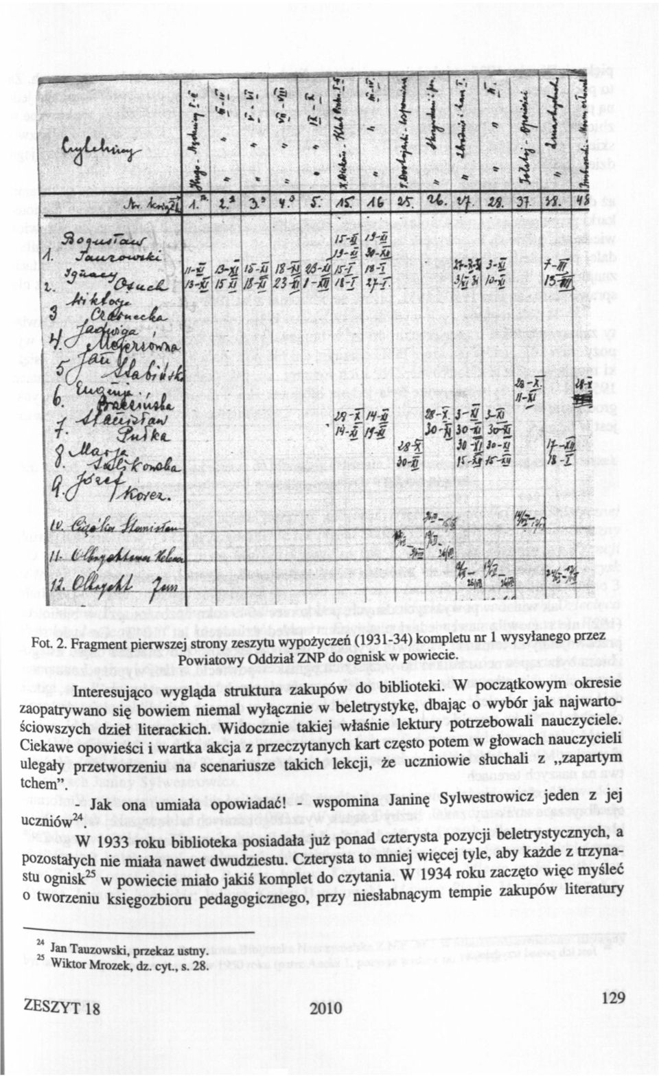 Fragment perwszej strony zeszytu wypożyczeń (1931-34) kompletu nr 1 wysyłanego przez Powatowy Oddzał ZNP do ognsk w powece. Interesująco wygląda struktura zakupów do bblotek.