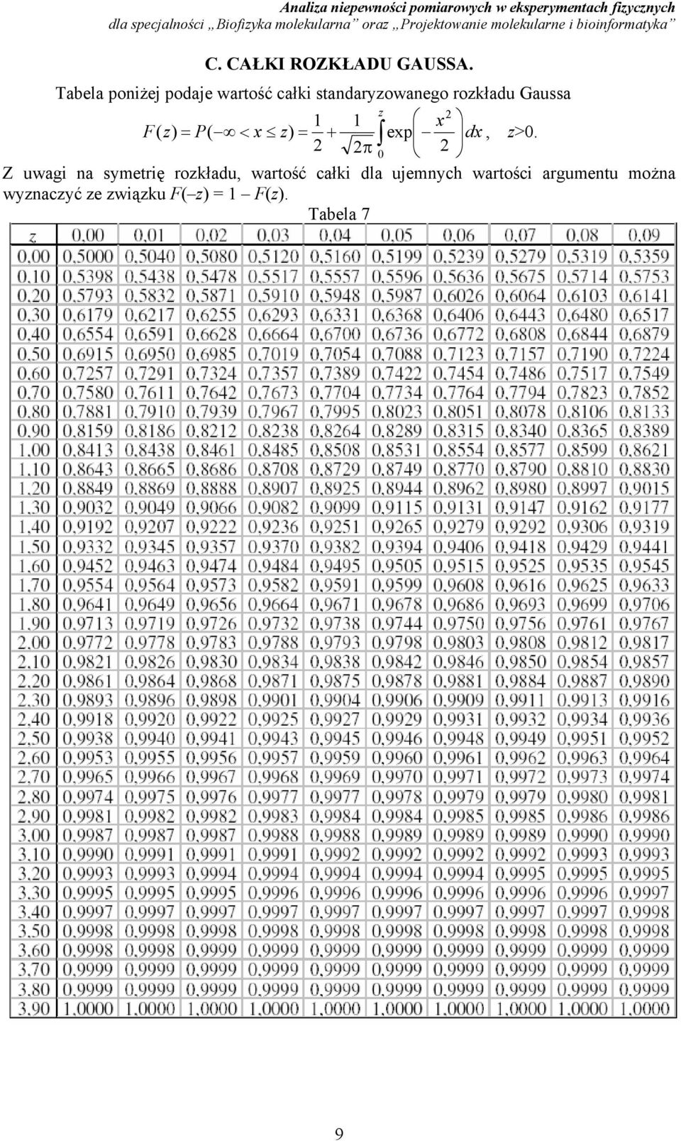 Tabela poiżej podaje wartość całi stadaryzowaego rozładu Gaussa z x F z P x