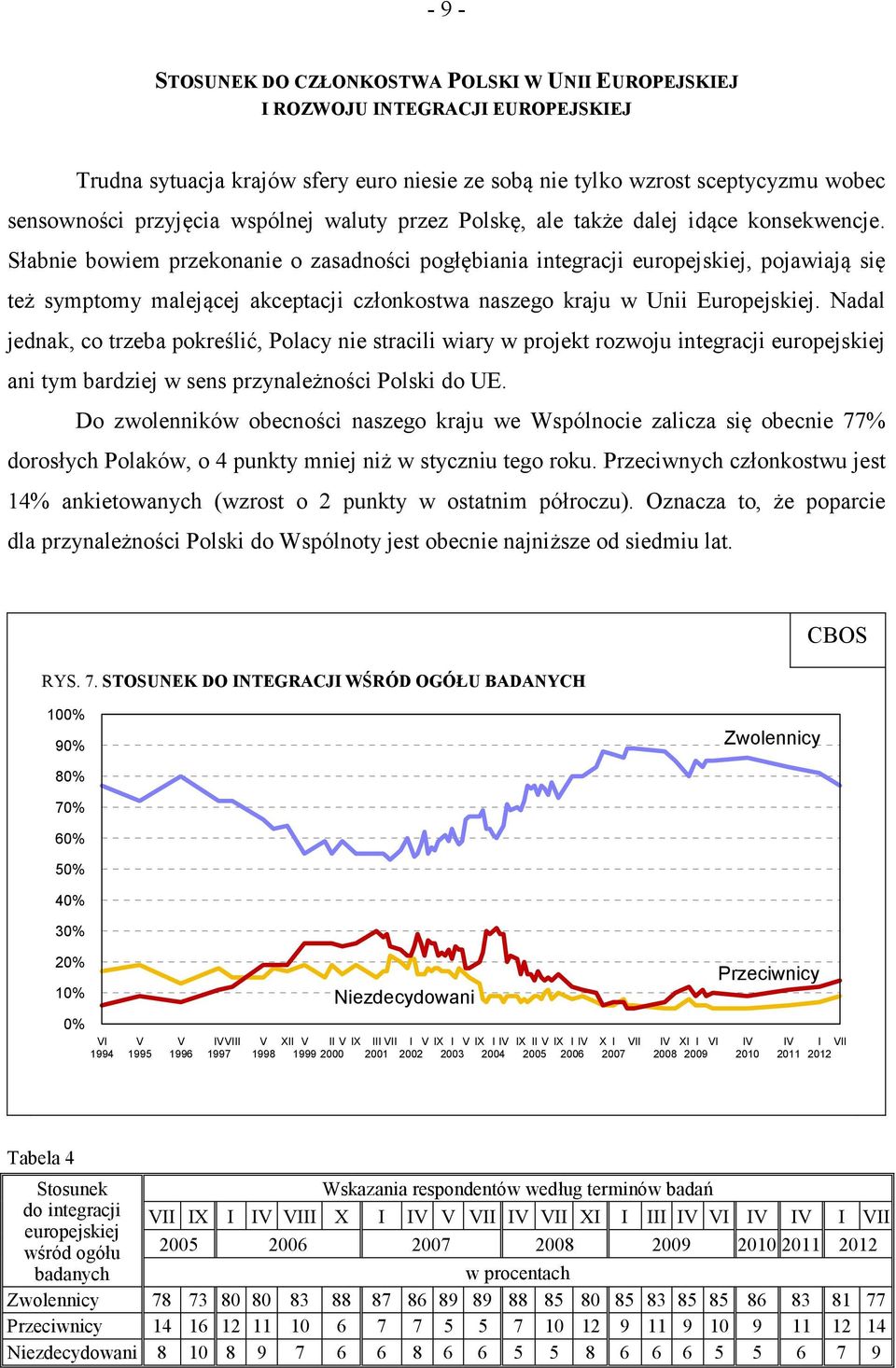 Słabnie bowiem przekonanie o zasadności pogłębiania integracji europejskiej, pojawiają się też symptomy malejącej akceptacji członkostwa naszego kraju w Unii Europejskiej.
