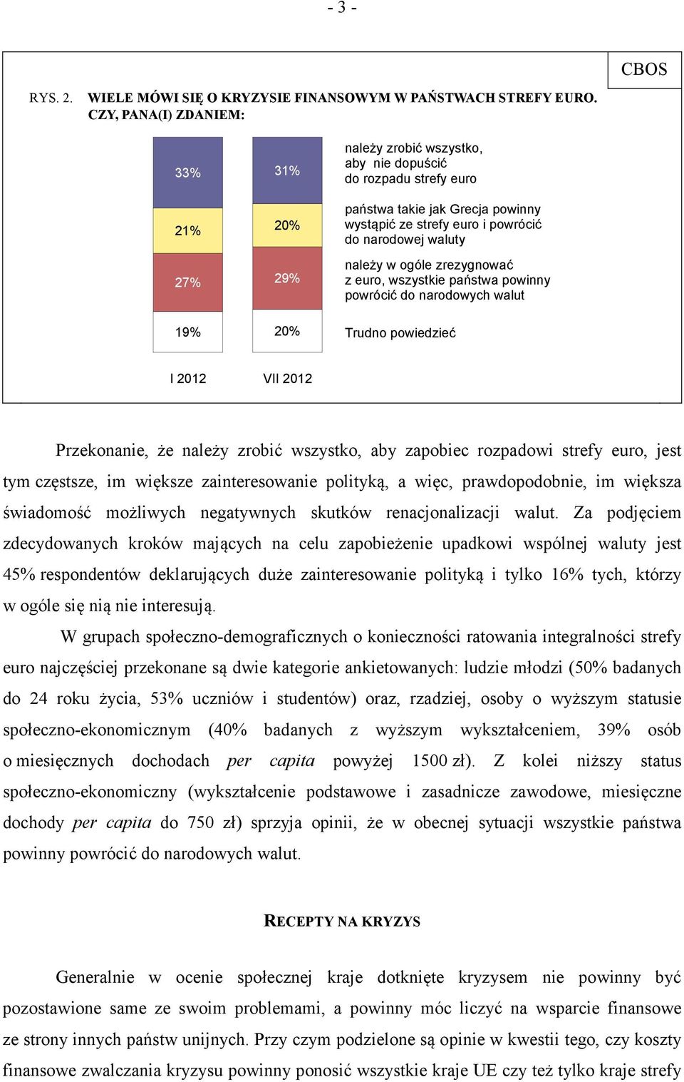 19% 20% należy w ogóle zrezygnować z euro, wszystkie państwa powinny powrócić do narodowych walut Trudno powiedzieć I 2012 VII 2012 Przekonanie, że należy zrobić wszystko, aby zapobiec rozpadowi